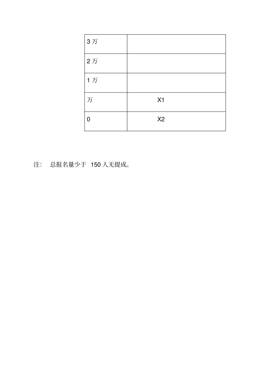某教育机构招生人员绩效考核制度_第3页