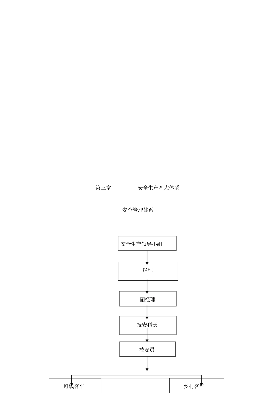 某旅游车队安全生产管理制度_第2页