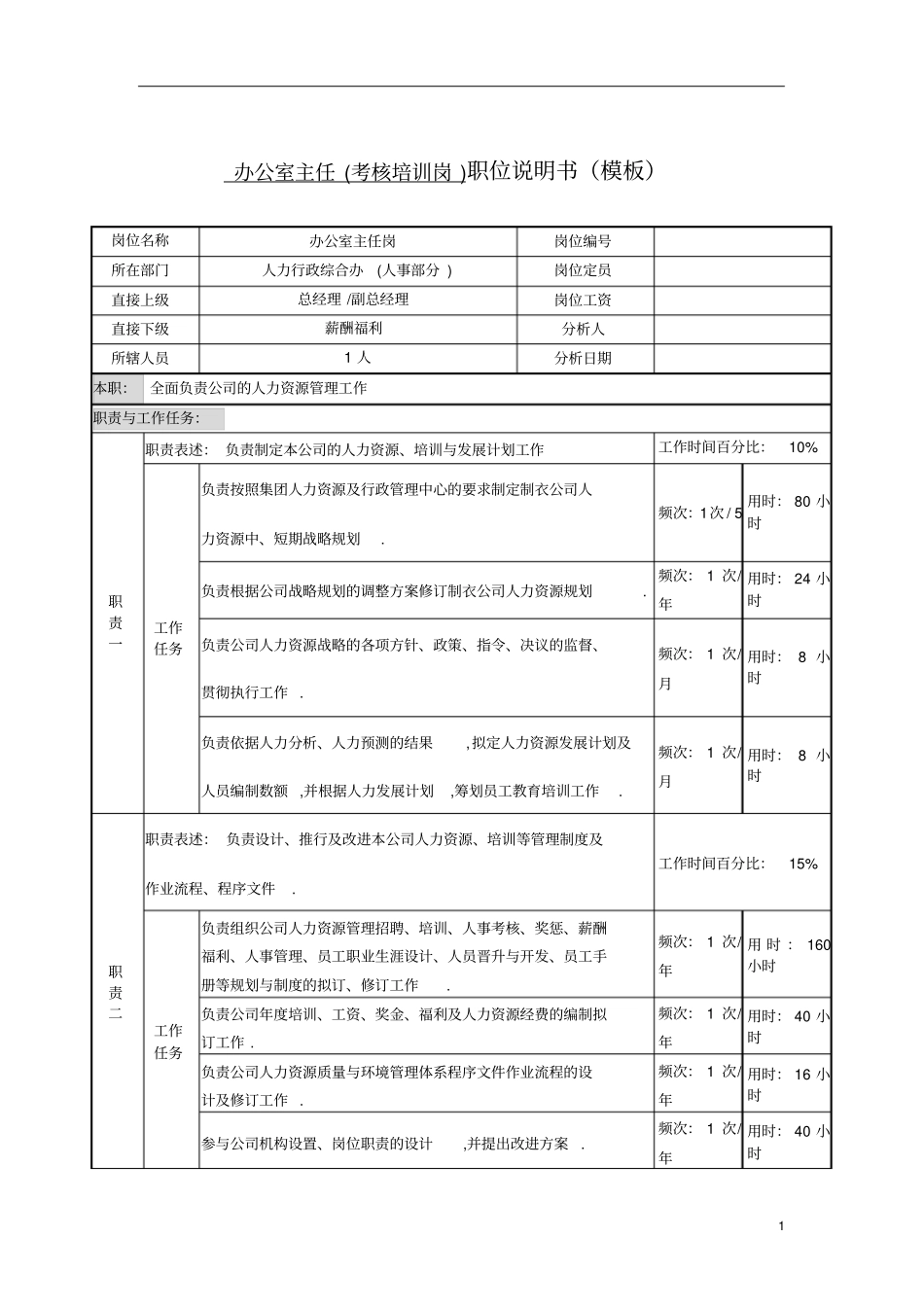 某服装生产企业办公室主任职位说明书_第1页