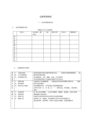 某机械公司仓库管理表格和采购表格