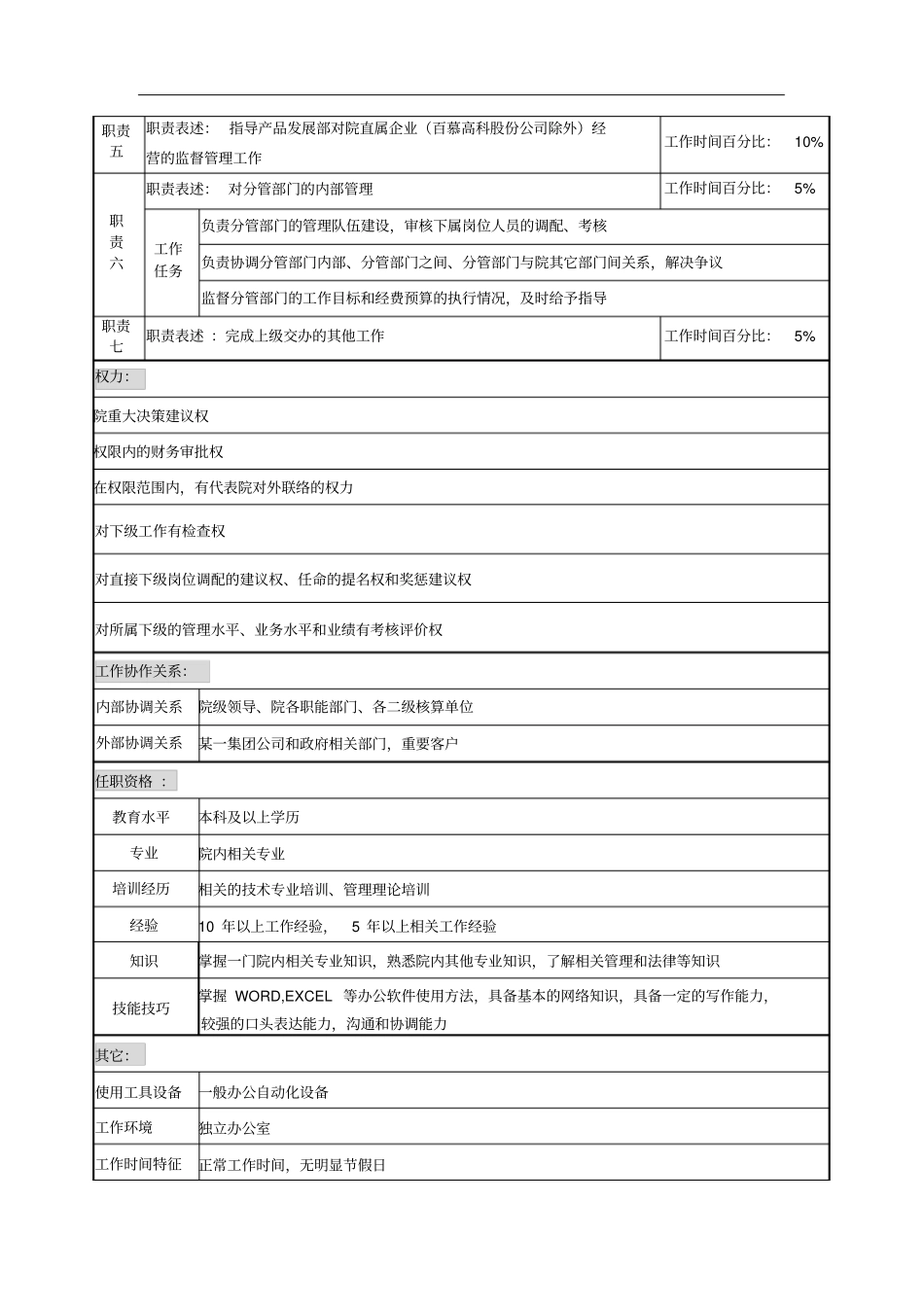 某材料研究院开发副院长职务说明书_第2页