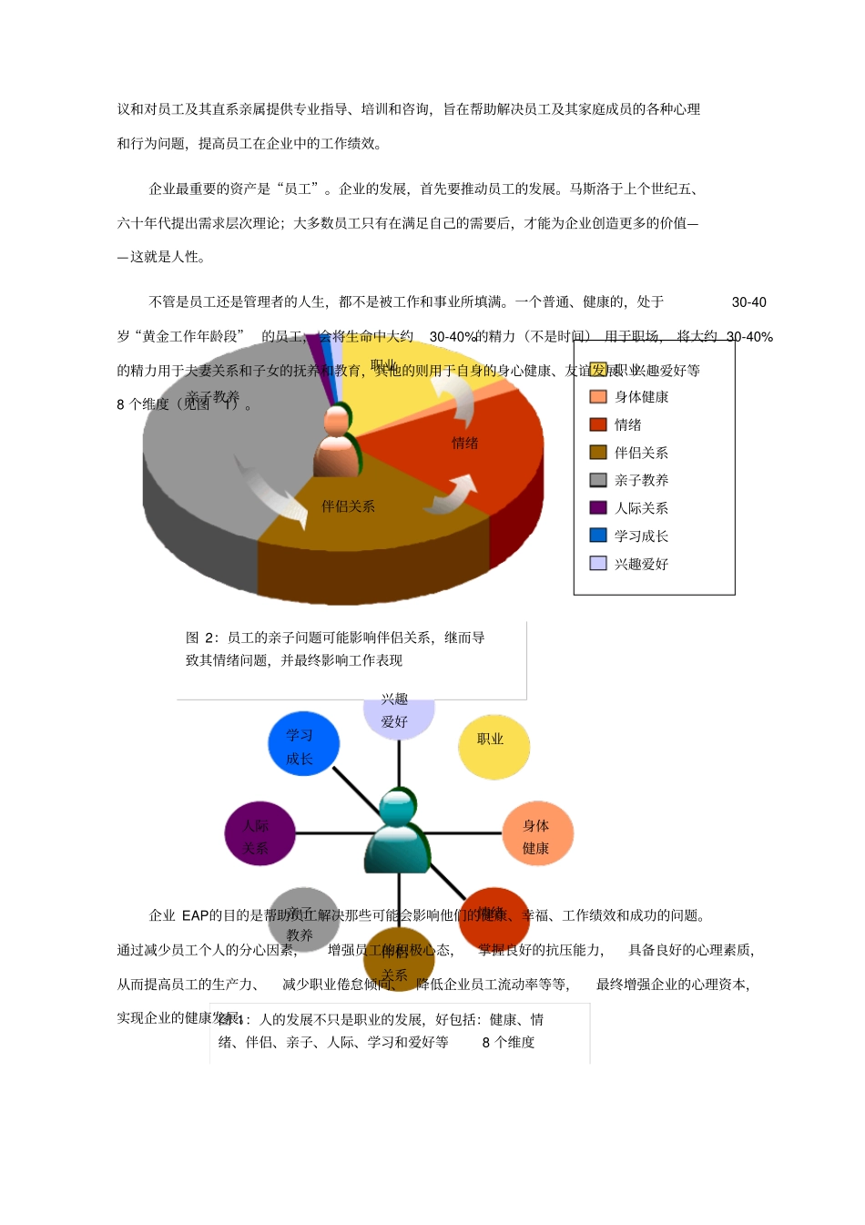 某某公司EAP服务方案说明_第3页