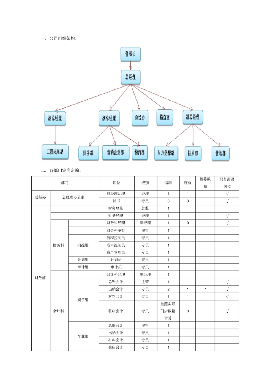 某某公司人事制度范本_第2页