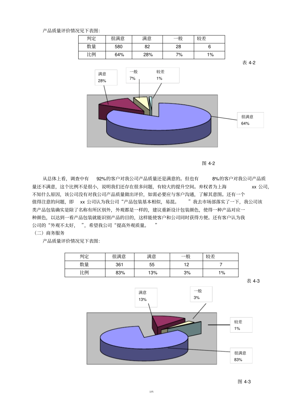 某某公司客户满意度调查报告_第2页