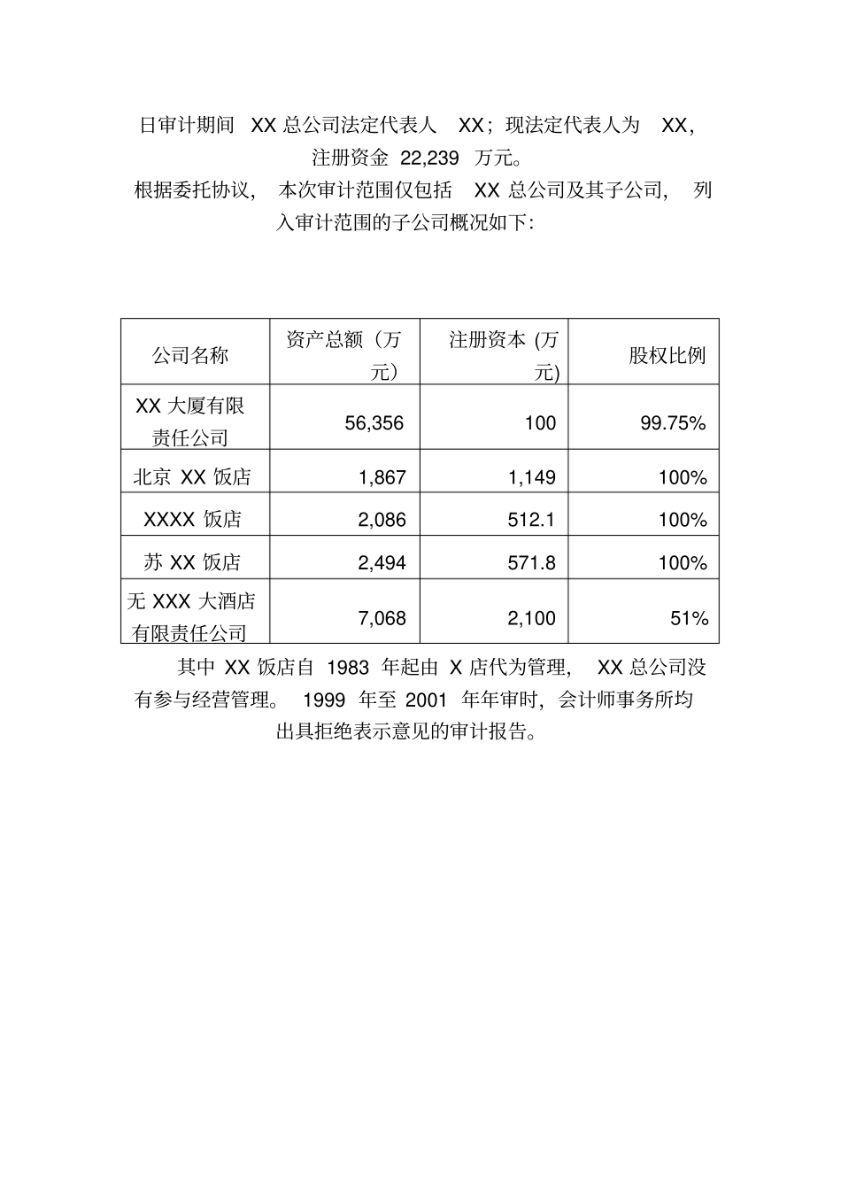 某某公司总经理离任经济责任审计报告_第2页