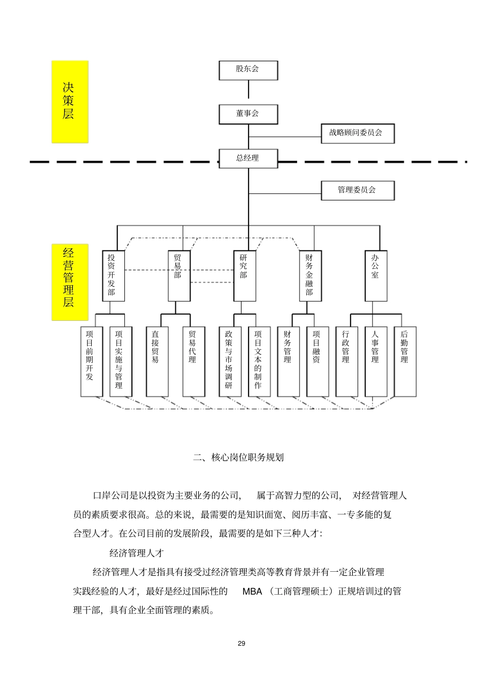某某公司组织结构和人力资源发展规划_第3页