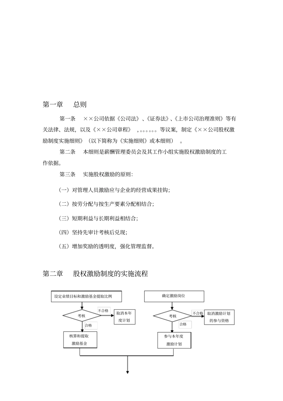 某某公司股权激励制度实施细则_第2页