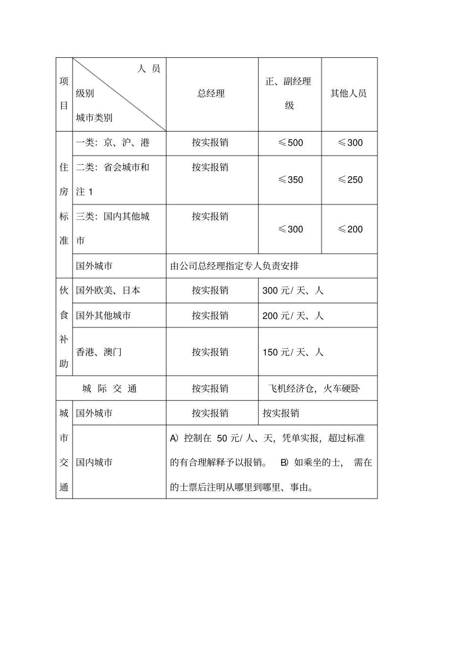 某某公司财务管理制度_第2页