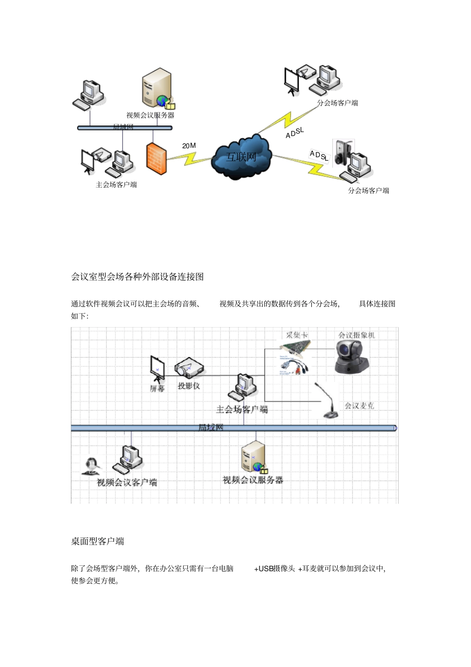 某某公司视频会议系统解决方案_第2页