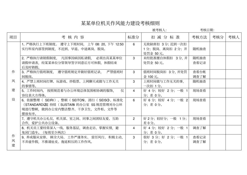 某某单位作风能力建设考核细则_第1页
