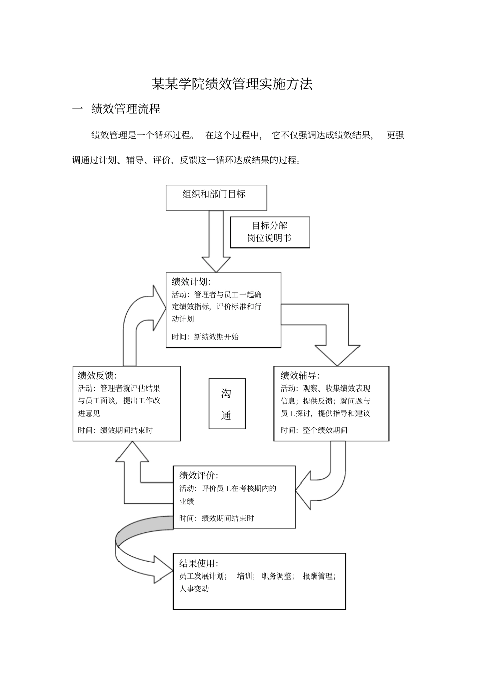 某某学院绩效管理实施方法_第3页