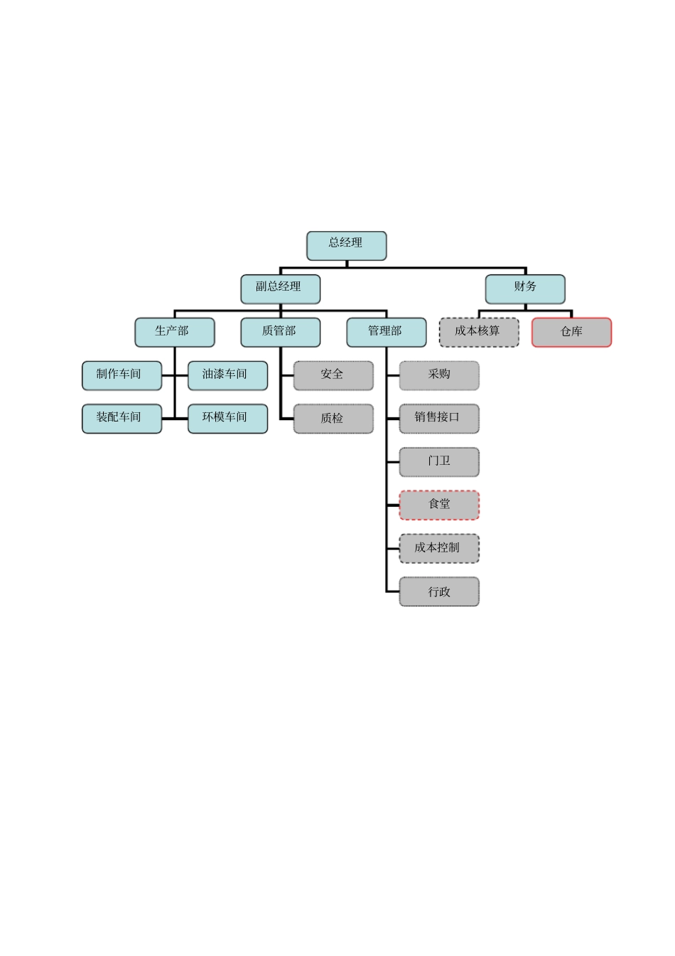 某某机械公司职务说明书_第2页