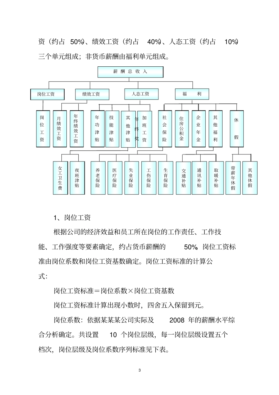 某某某公司本部薪酬分配方案_第3页