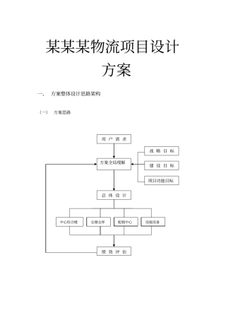 某某某物流项目设计方案