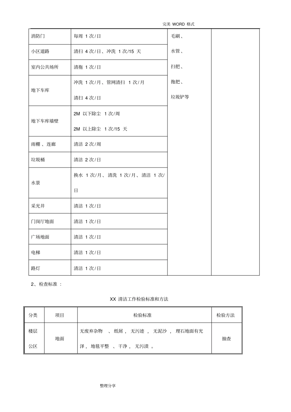 某某物业公司保洁管理实施方案_第2页