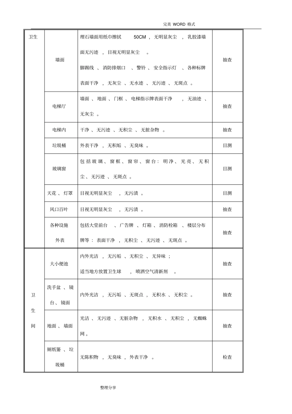 某某物业公司保洁管理实施方案_第3页