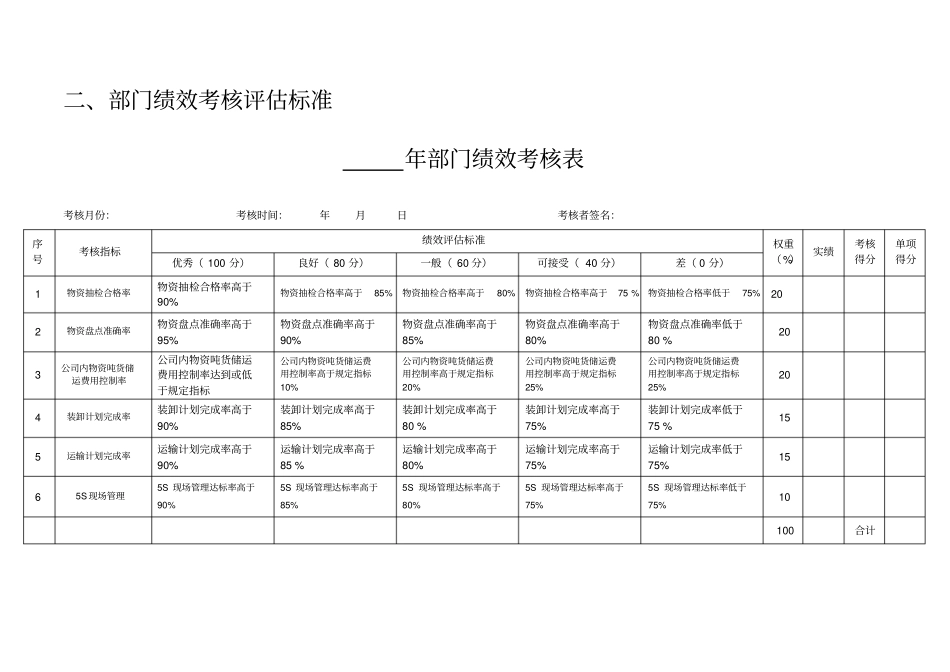 某某粮食工业有限公司物流管理部绩效管理操作手册5_第3页