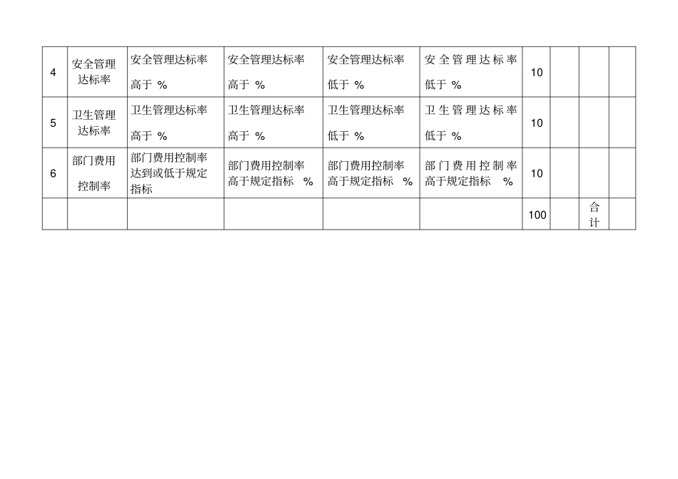某某粮食工业有限公司财务管理部绩效考核操作手册5_第3页