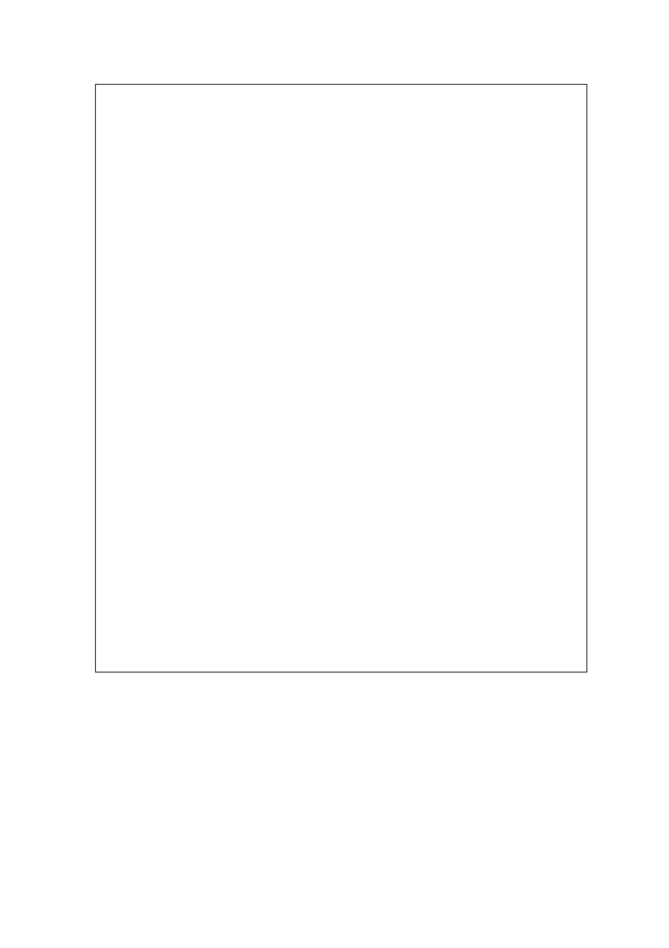 某某股份有限公司质量手册修改控制_第2页