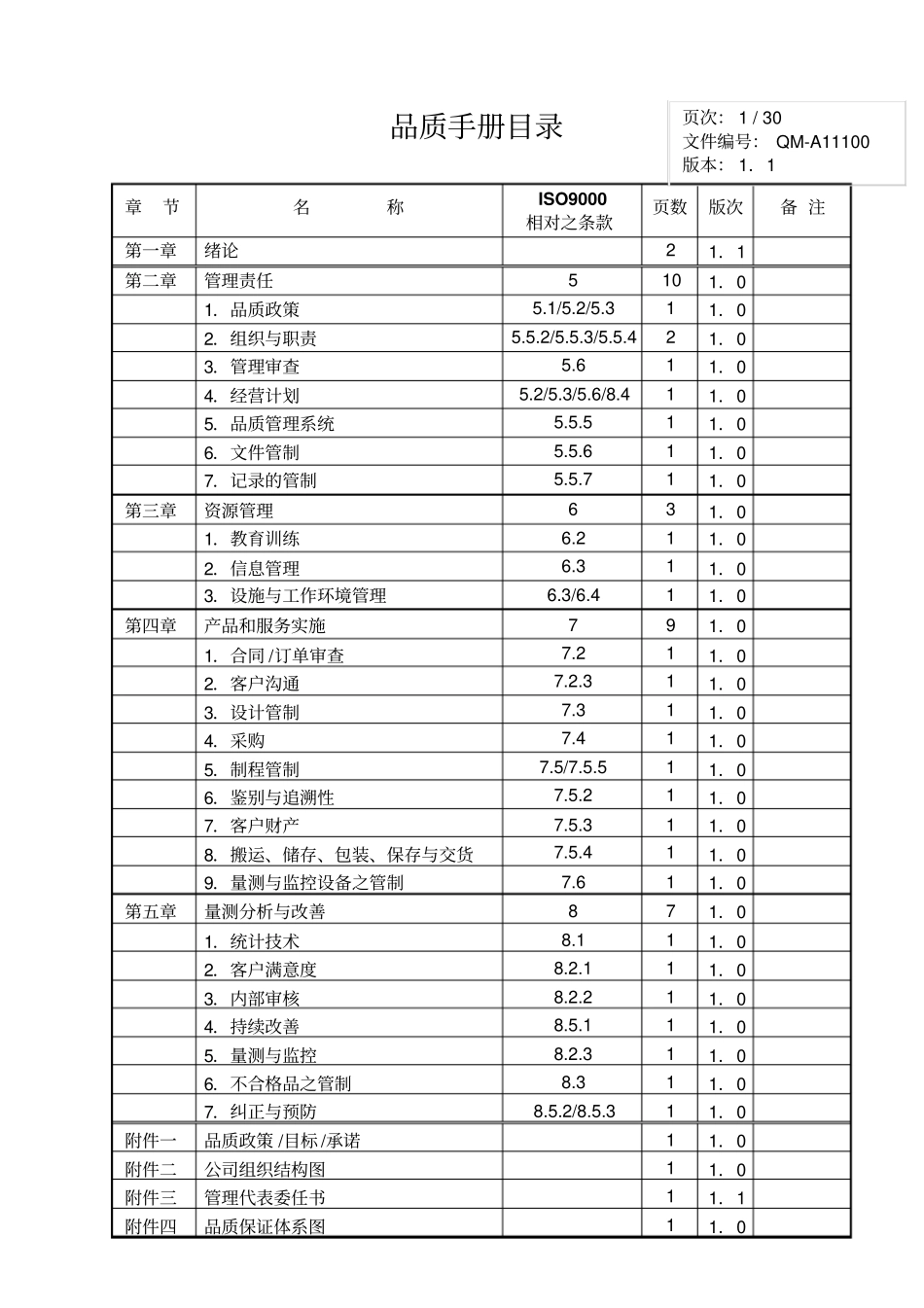 某某股份有限公司食品业iso9品质手册_第1页