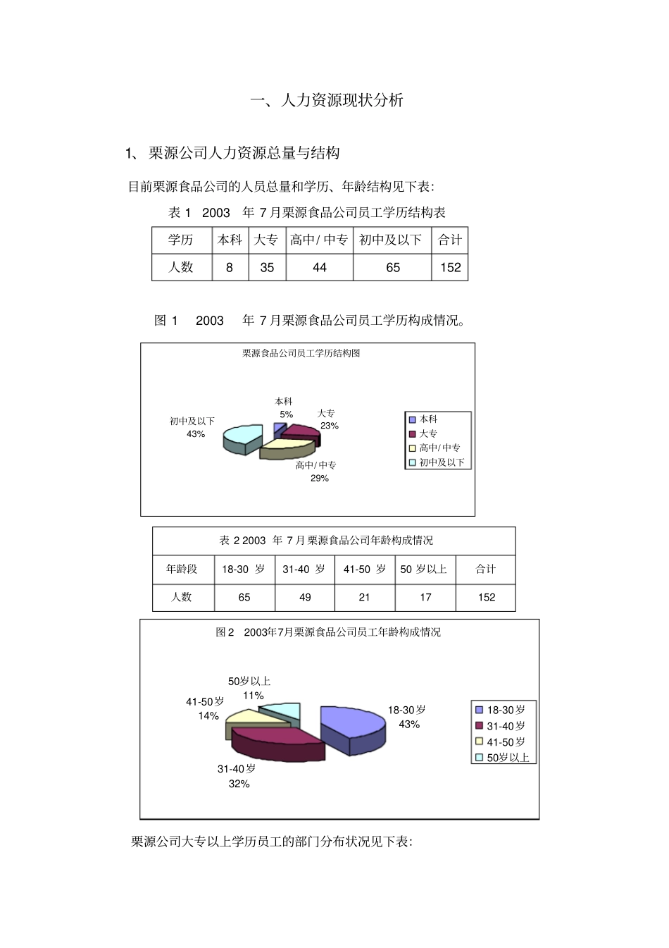 某某食品有限公司人力资源规划_第2页