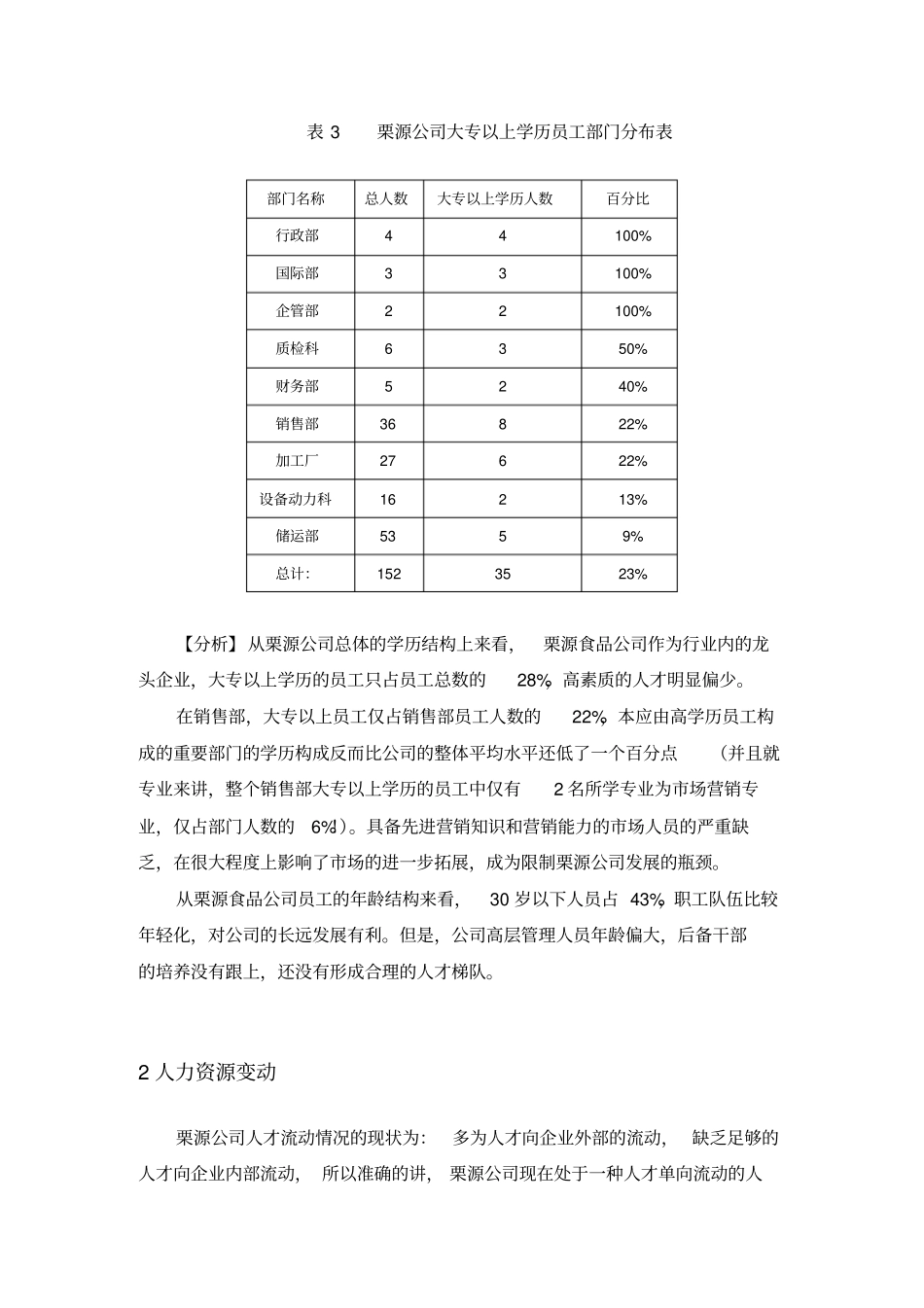 某某食品有限公司人力资源规划_第3页