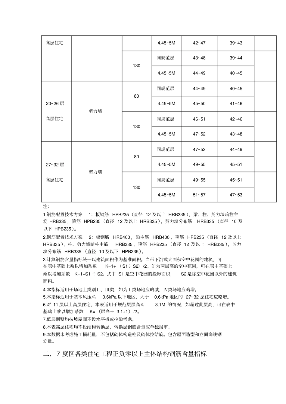 某楼盘住宅主体结构钢筋含量控制指标指_第2页
