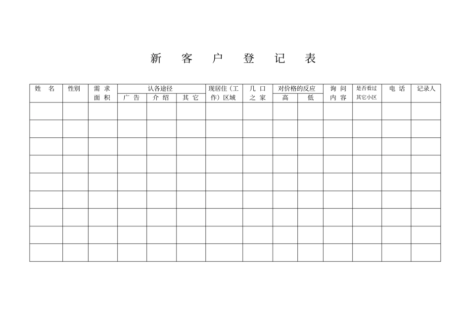 某楼盘售楼部管理_第3页