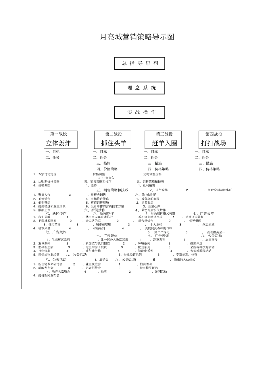 某楼盘营销策划书00001_第3页