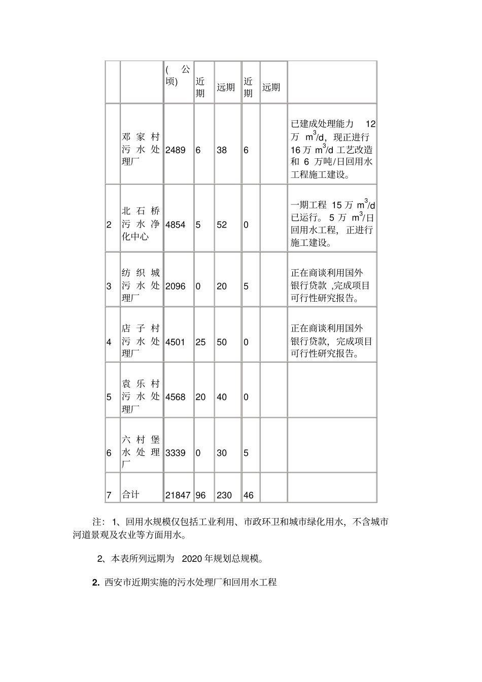 某污水处理及污水资源化_第3页
