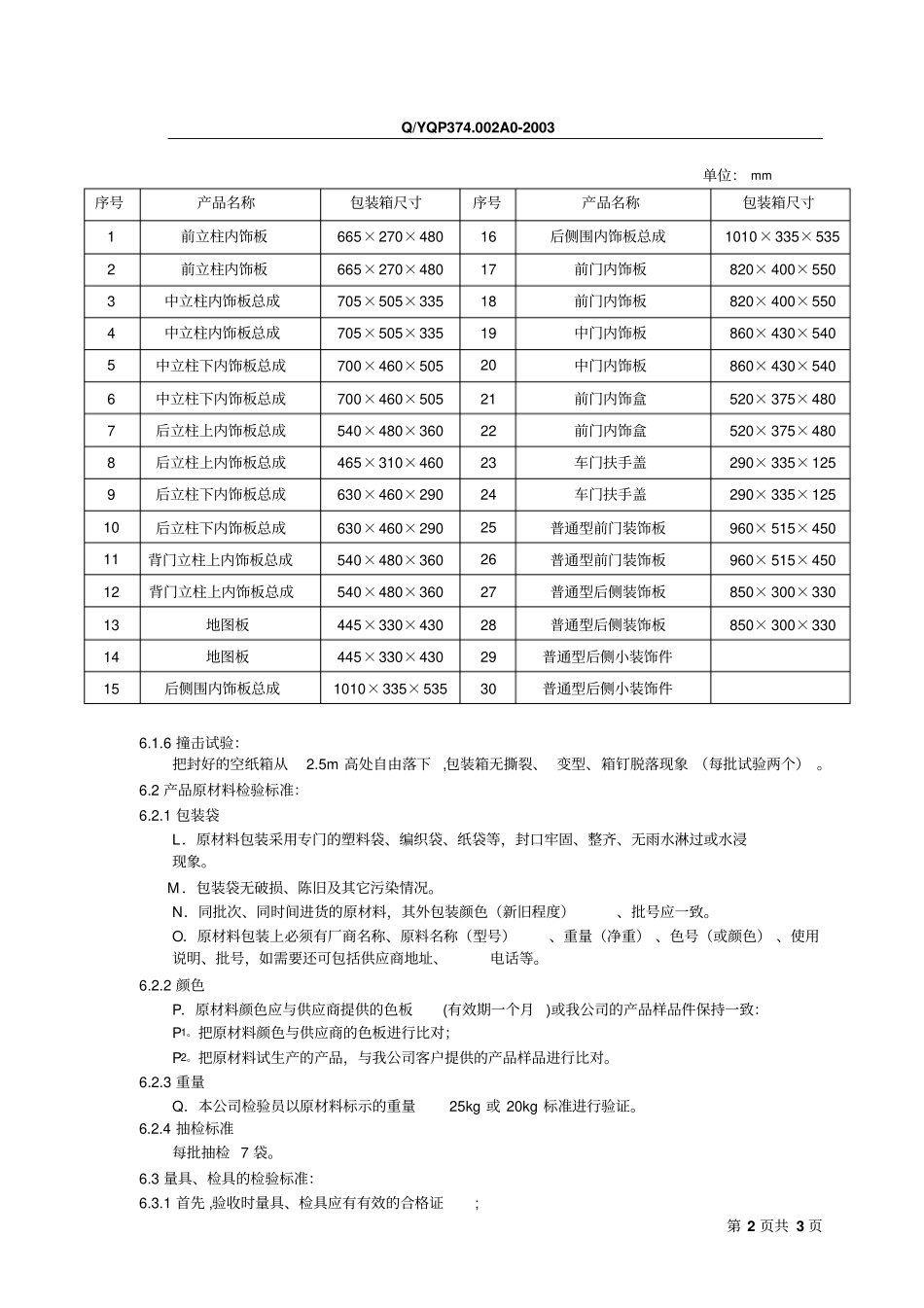 某汽车配件公司物资检验标准_第2页