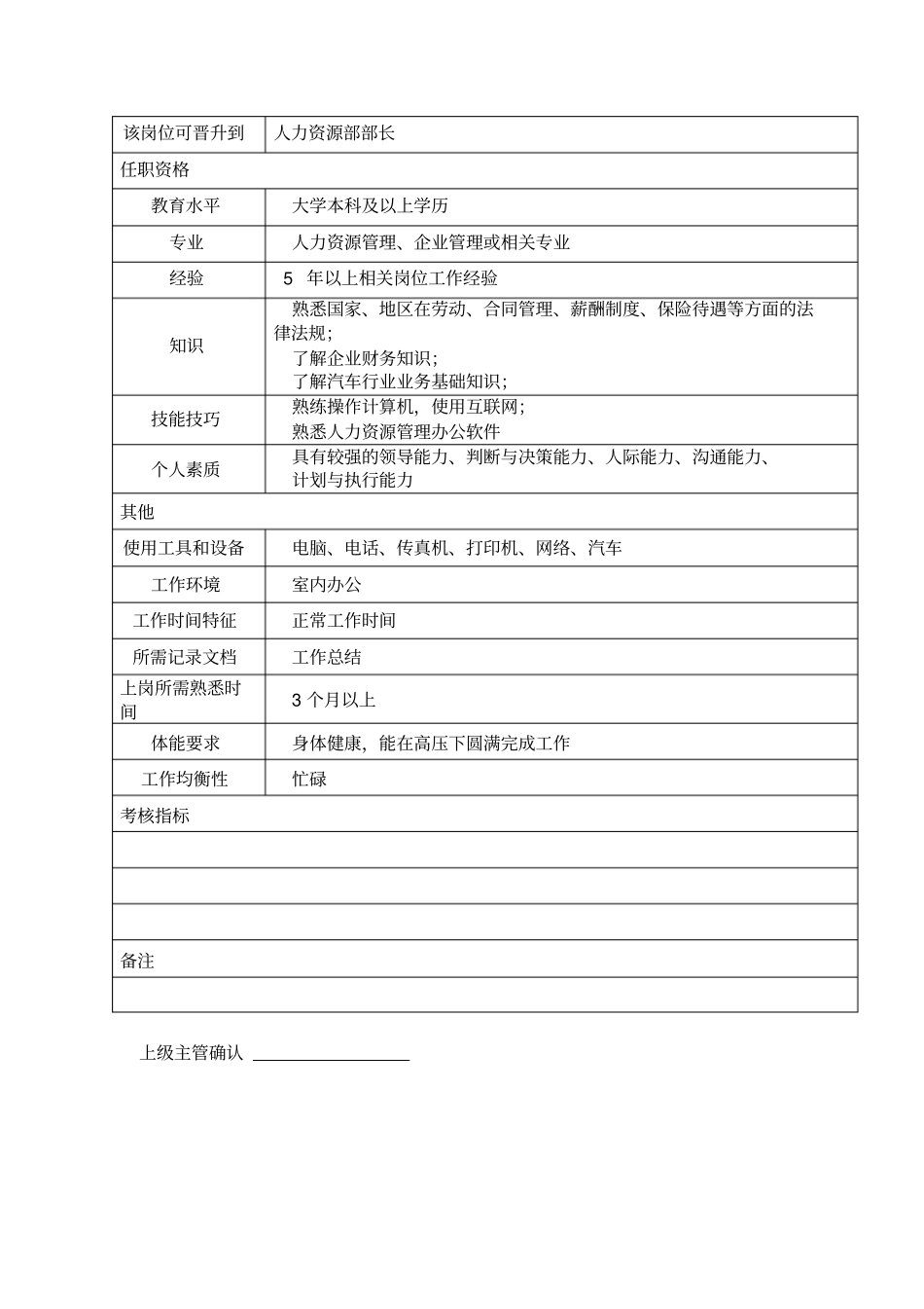 某汽车集团人力资源部副部长岗位说明书_第2页