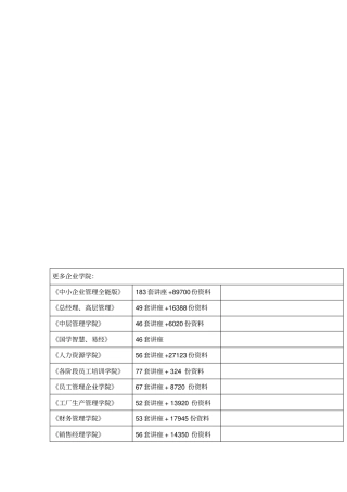 某洋服公司财务管理存在问题及解决对策