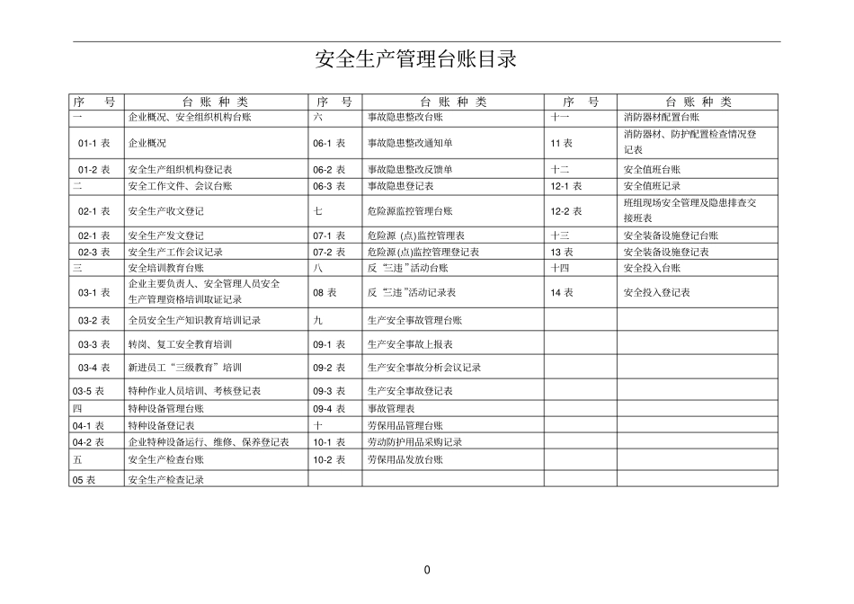 某涂料股份有限公司安全生产管理台账_第2页