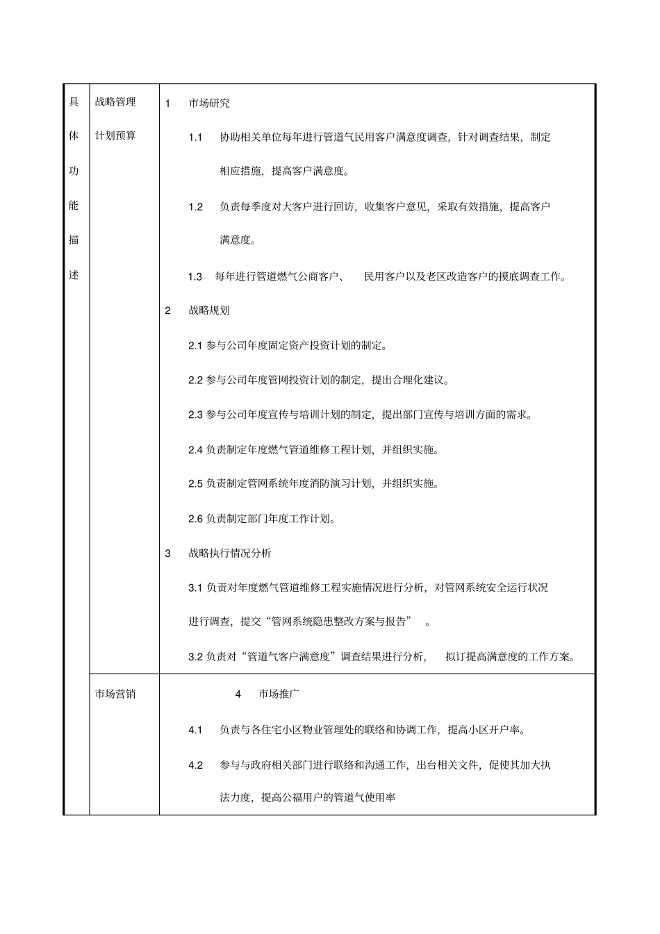 某燃气集团客户服务部职责说明书_第2页