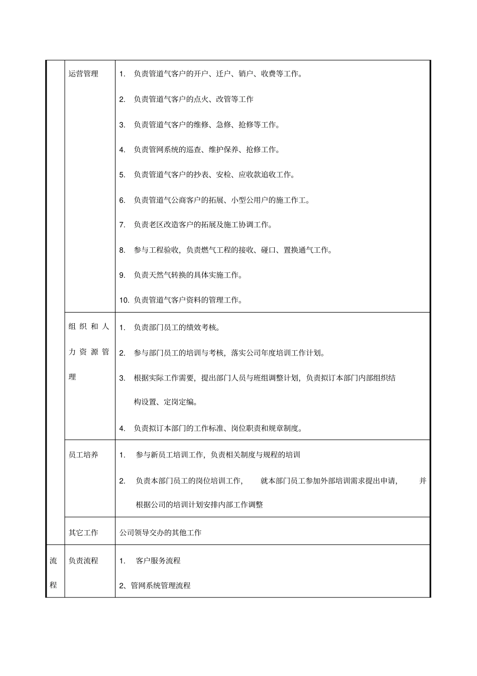 某燃气集团客户服务部职责说明书_第3页