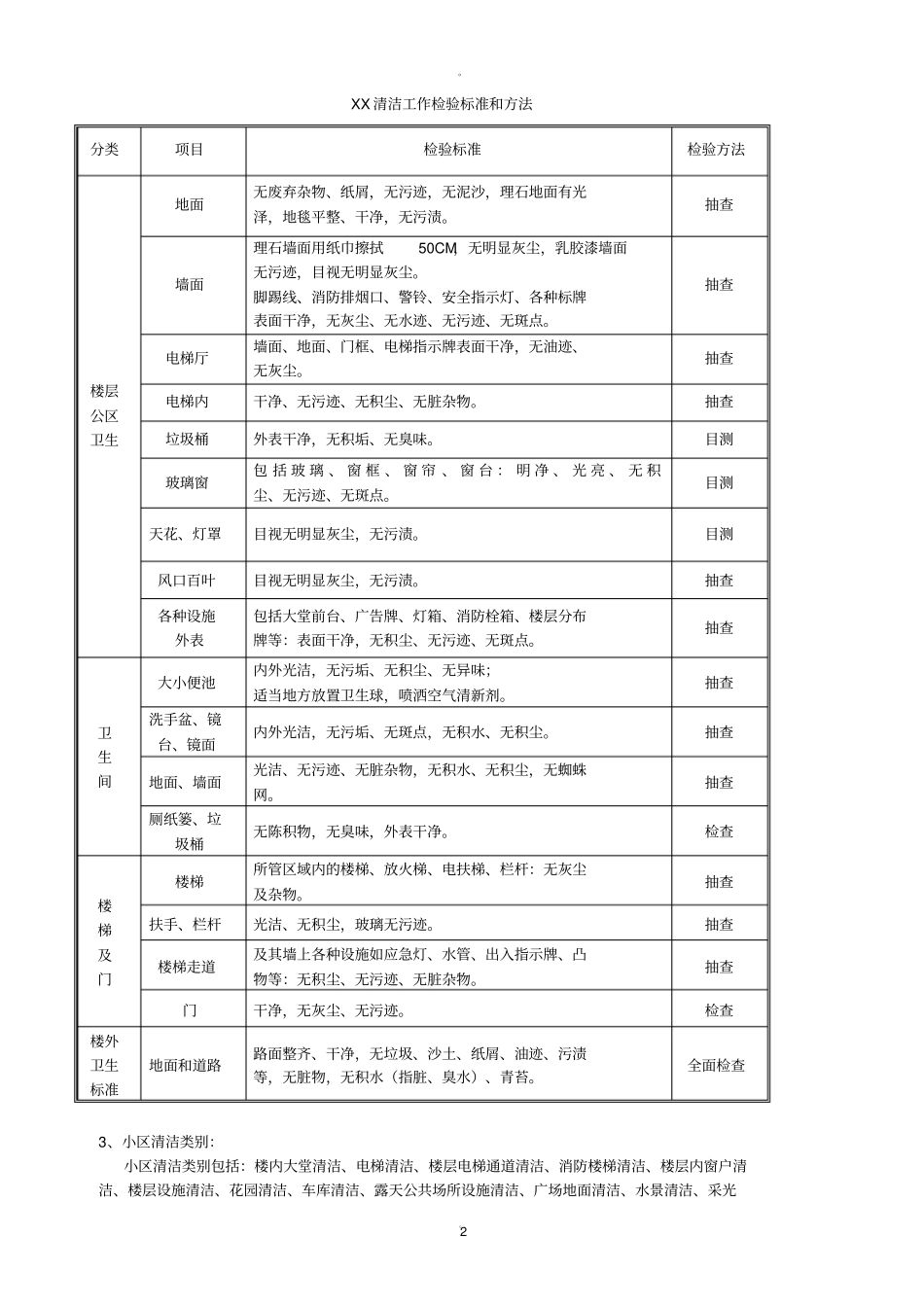 某物业公司保洁管理方案_第2页