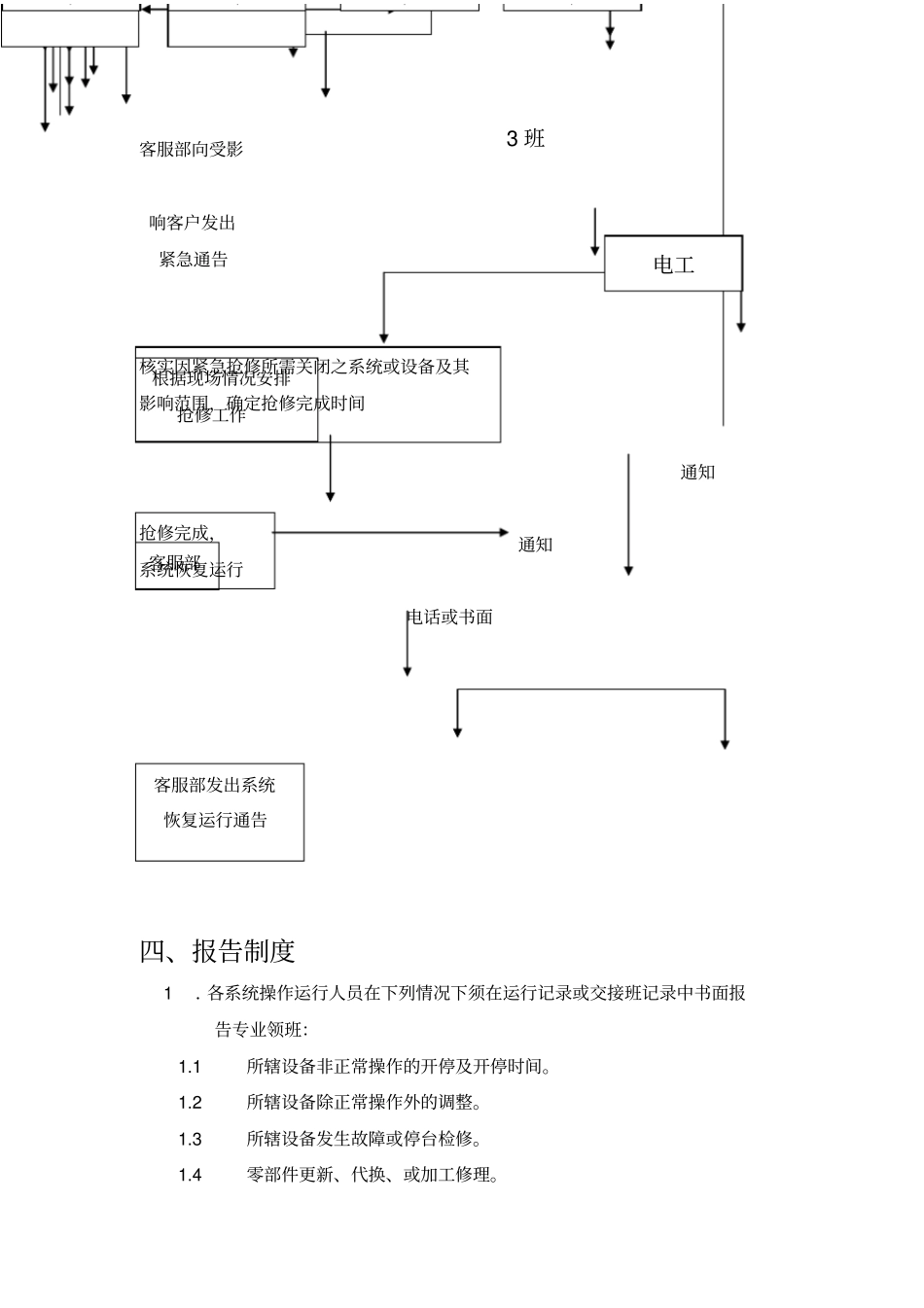 某物业公司工程部运行手册7_第3页