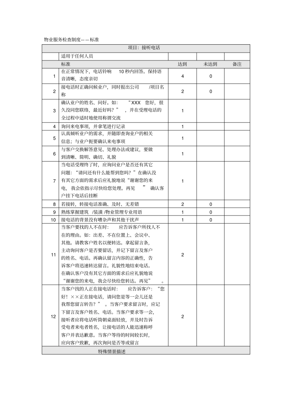 某物业服务检查表格_第3页