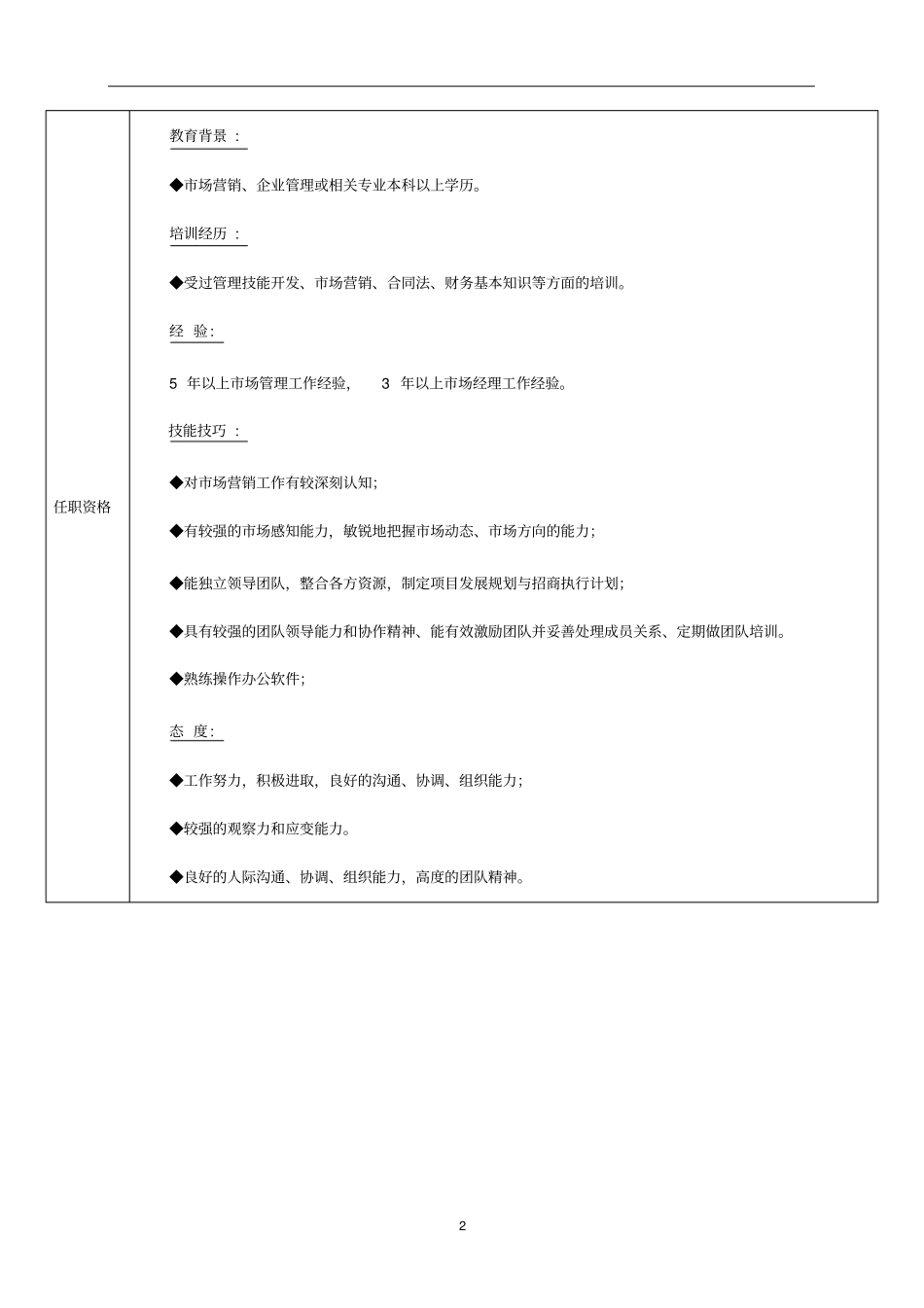 某物业管理企业招商部经理岗位职责_第2页