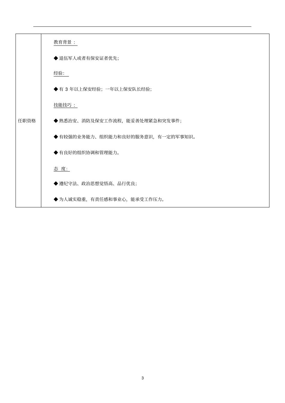 某物业管理企业保安队长岗位职责_第3页