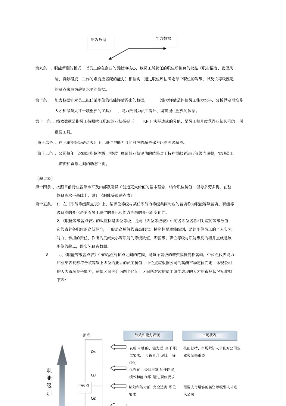 某物流公司薪酬管理制度_第2页