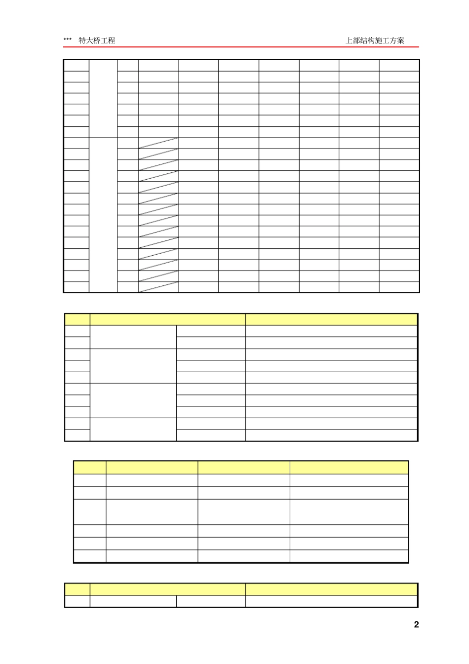 某特大桥工程上部结构专项施工方案_第3页