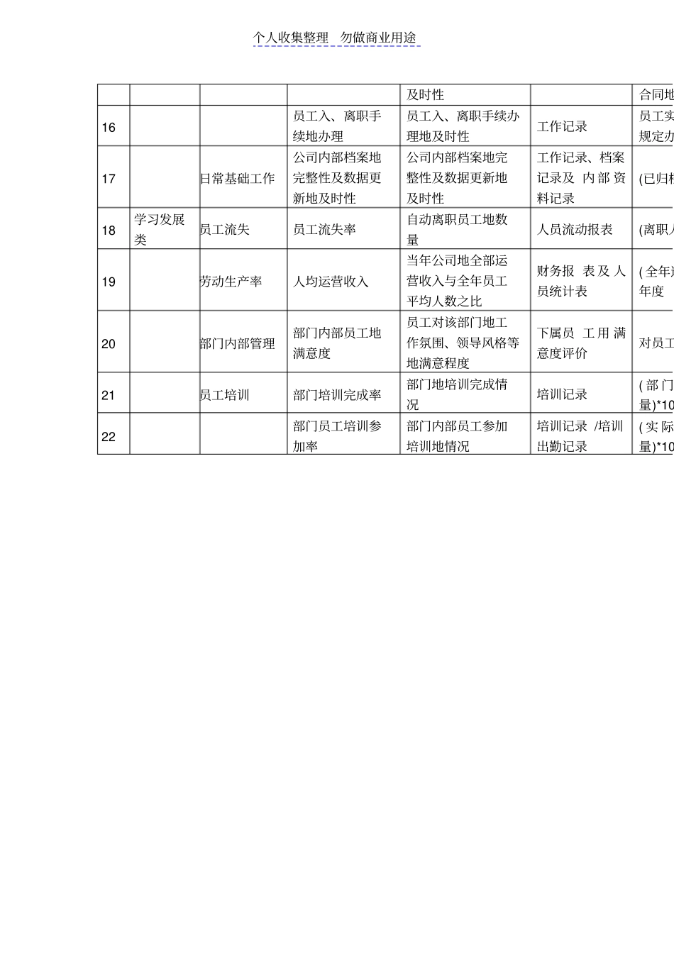 某珠宝公司管理体系制度——人力资源绩效考核指标_第2页