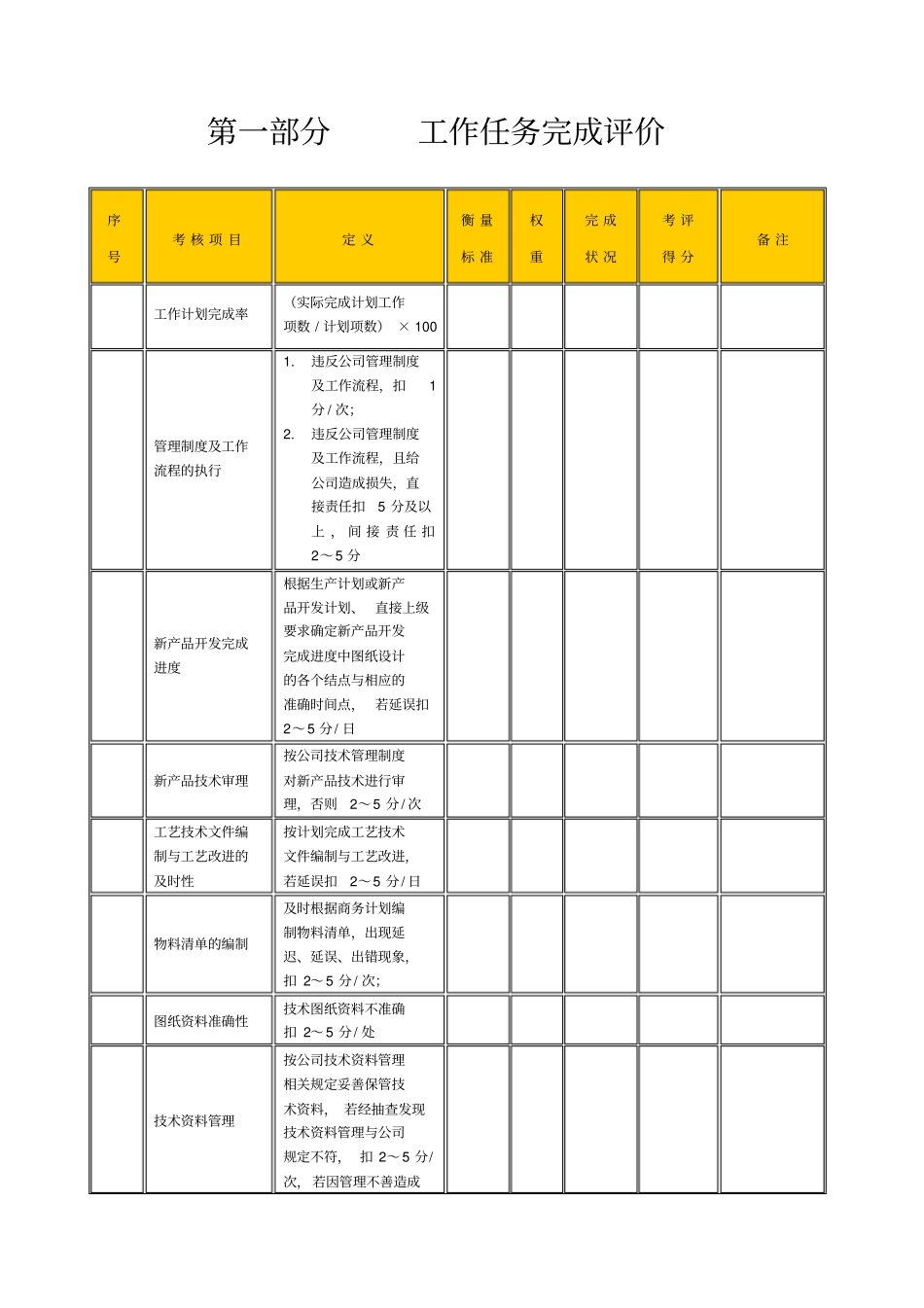 某生产企业产品工程师绩效考核表_第2页