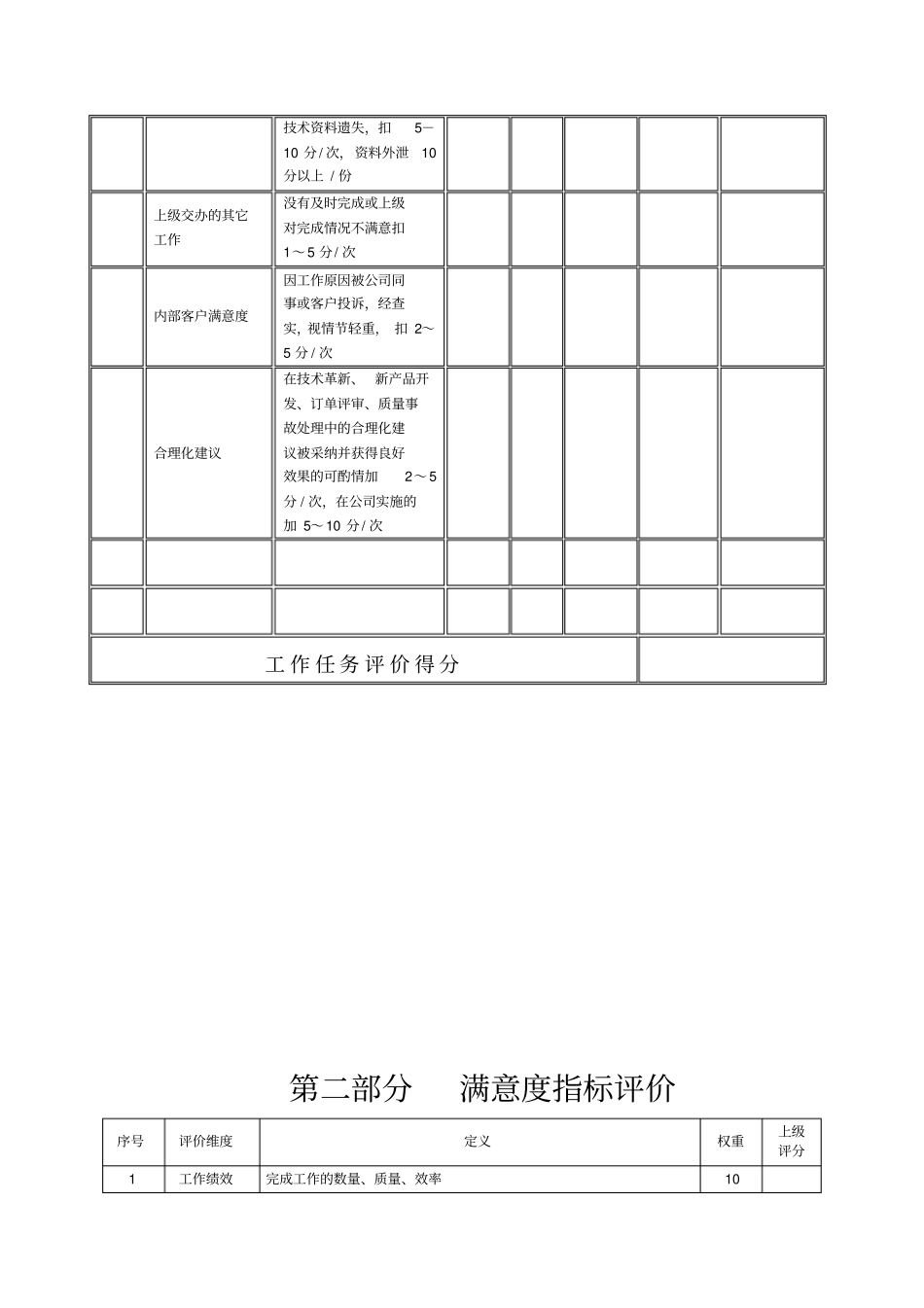 某生产企业产品工程师绩效考核表_第3页