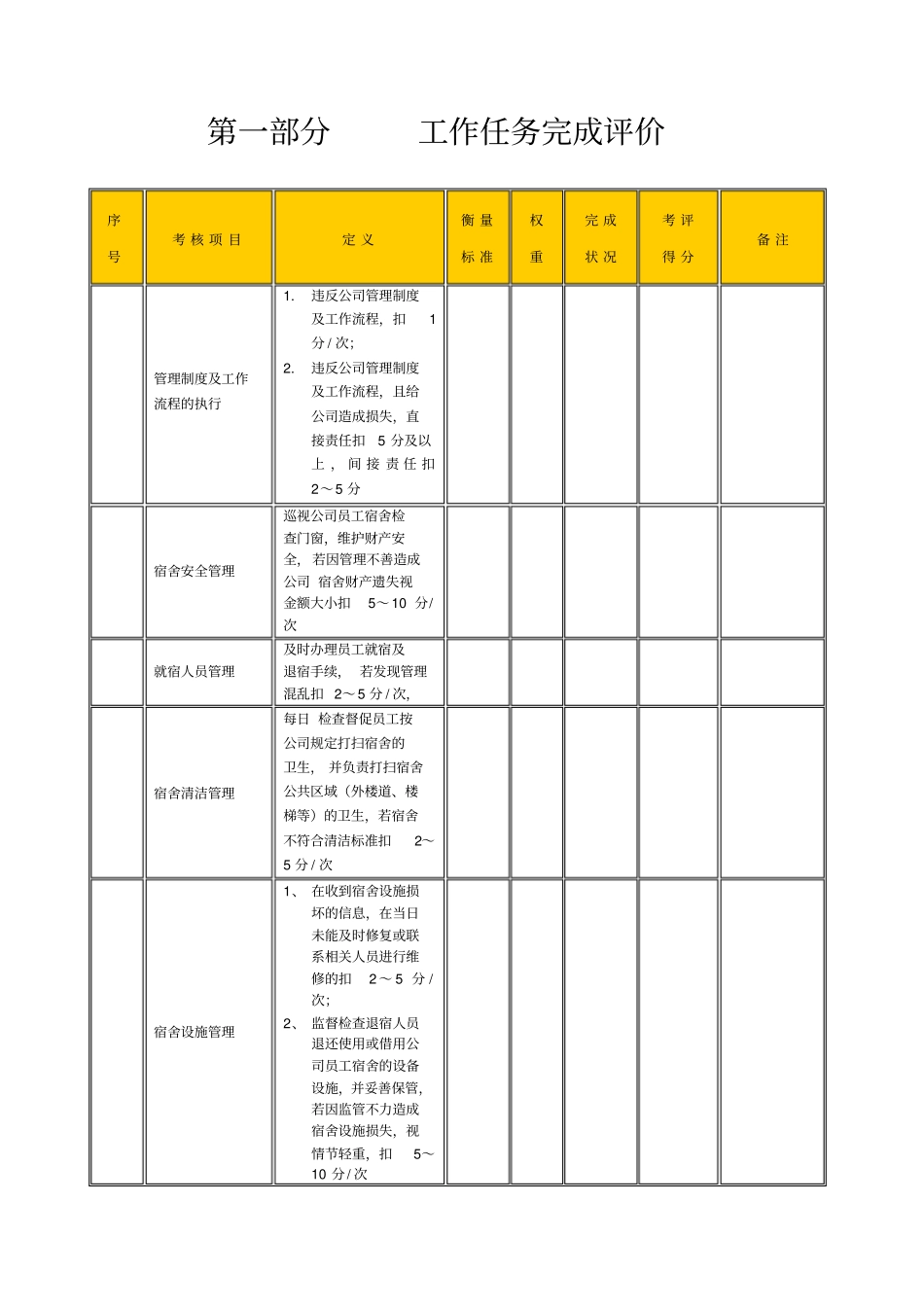 某生产企业员工宿舍管理员绩效考核表_第2页