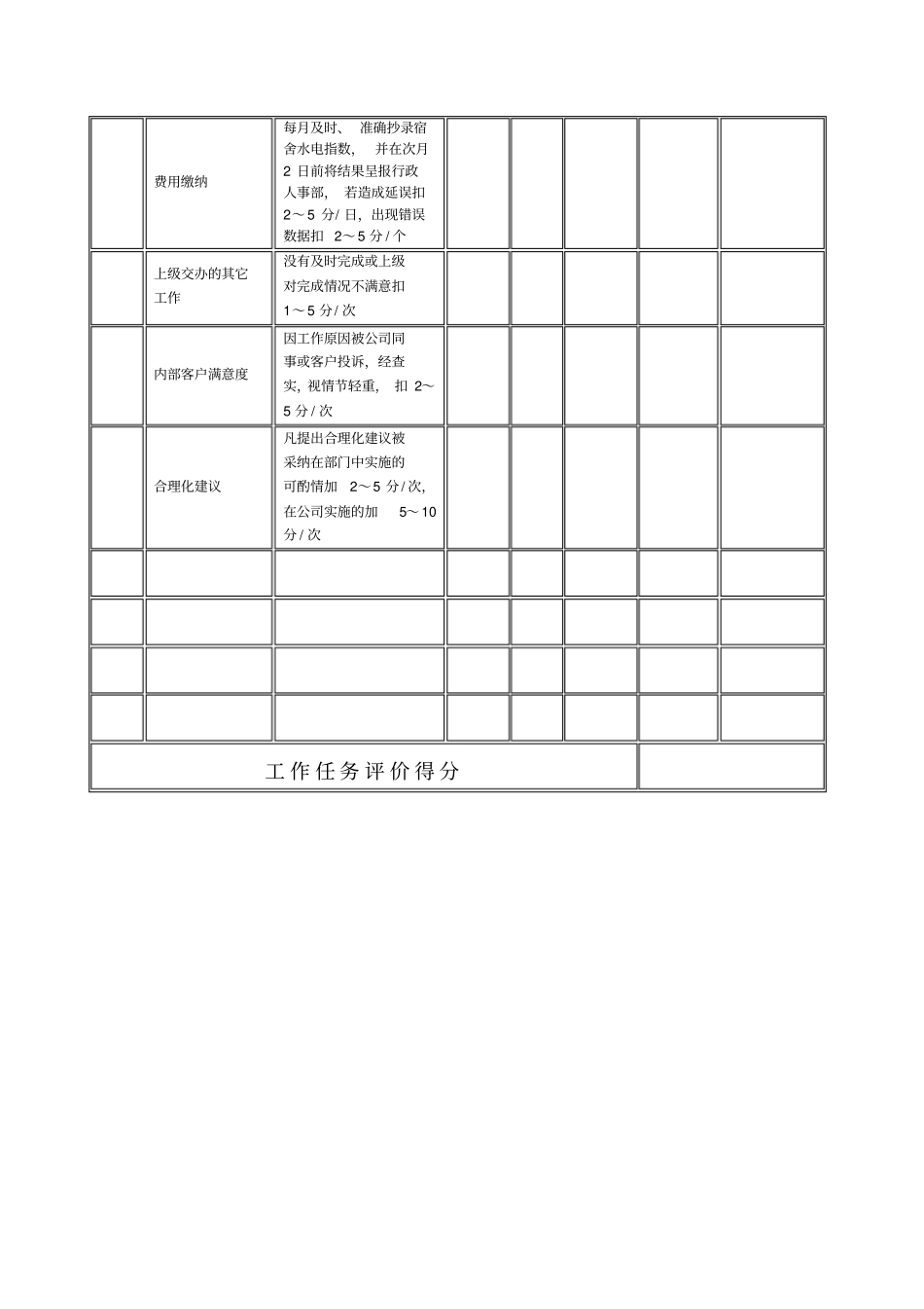 某生产企业员工宿舍管理员绩效考核表_第3页