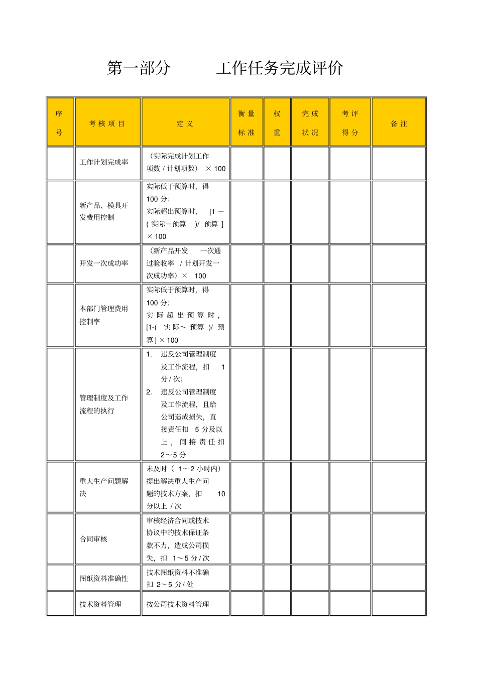 某生产企业技术部部长绩效考核表_第2页