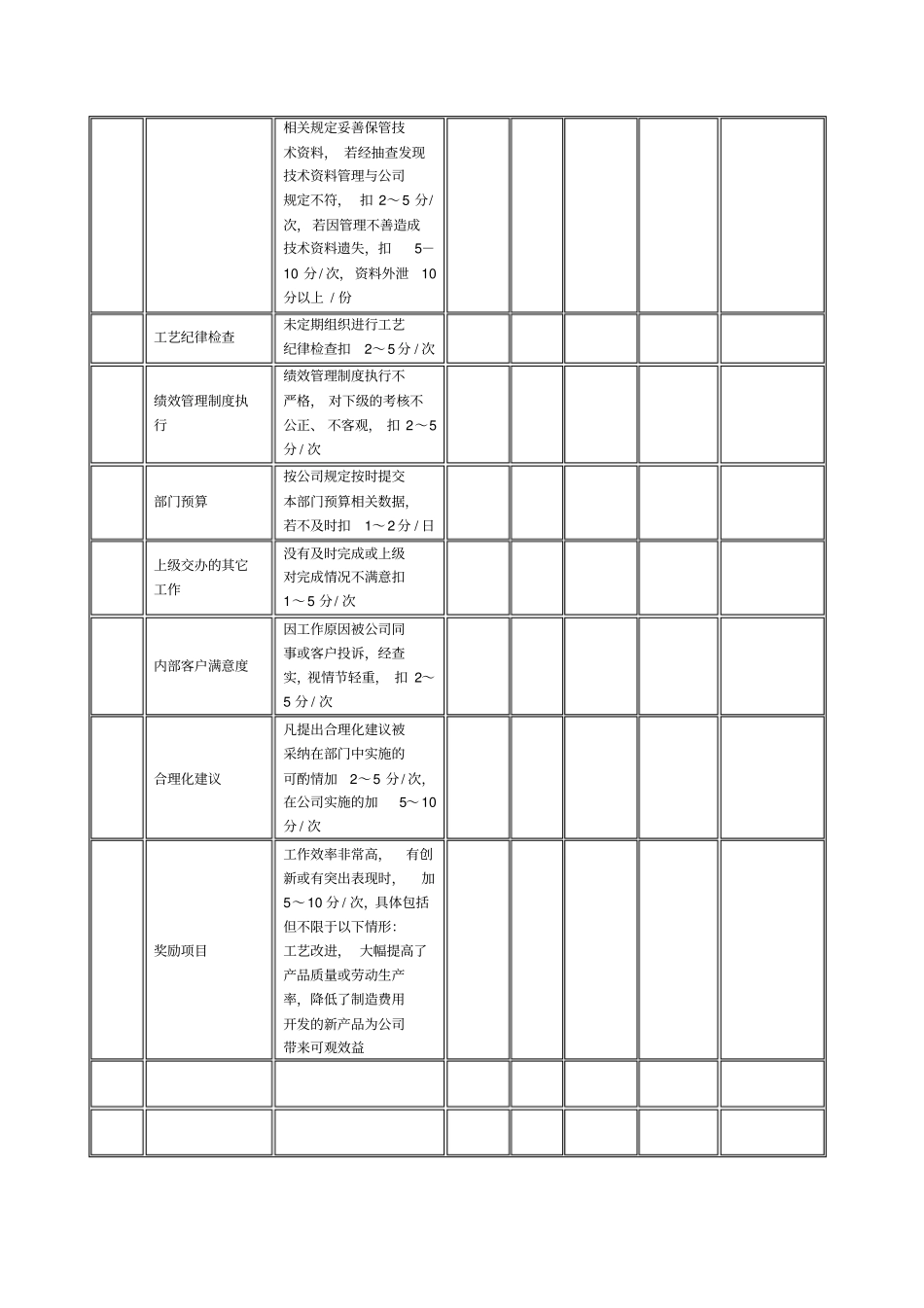 某生产企业技术部部长绩效考核表_第3页